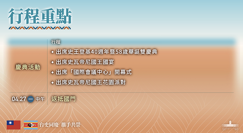 賴清德出訪史瓦帝尼行程。&nbsp;&nbsp;&nbsp;圖：總統府提供