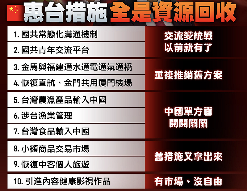  民進黨批評，中國惠台措施全是「資源回收」。 圖：翻攝自民進黨臉書 