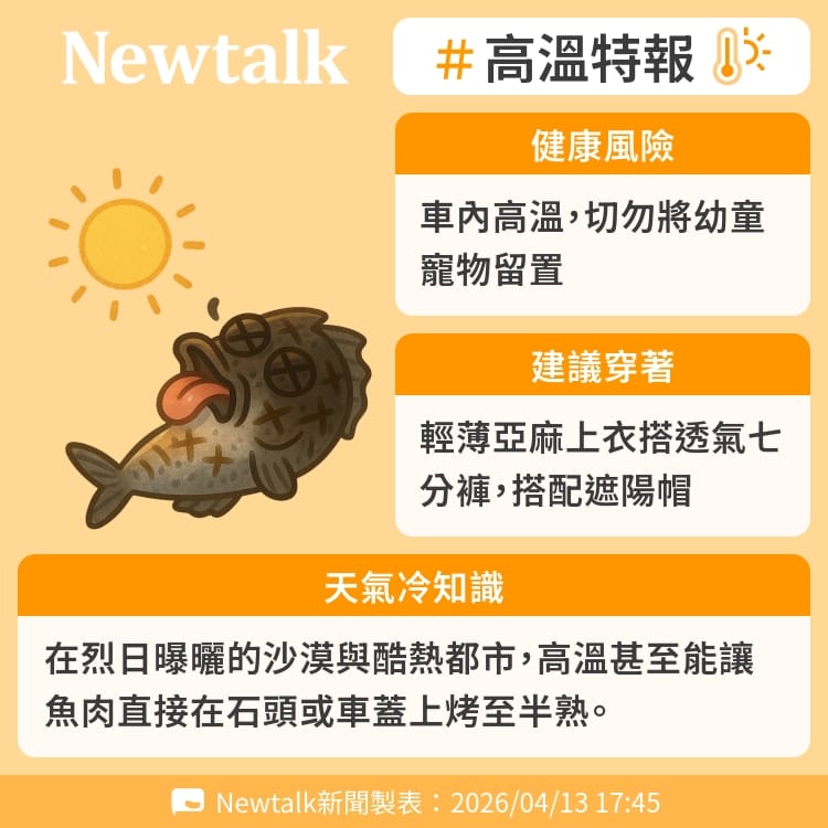 在烈日曝曬的沙漠與酷熱都市，高溫甚至能讓魚肉直接在石頭或車蓋上烤至半熟。 圖：Newtalk製表&nbsp;&nbsp;&nbsp;