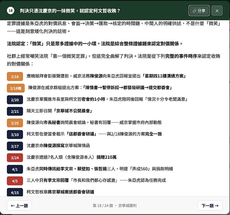  律師廖國翔詳細列出法院針對京華城案「對價關係」的相關時序。 圖：翻攝自TaiwanDreamer Threads 