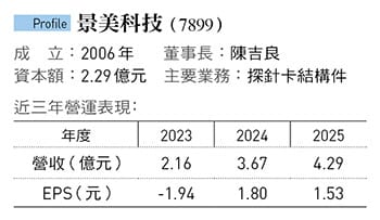《今周刊》(第1530期)。&nbsp;&nbsp;&nbsp;圖:今周刊/提供