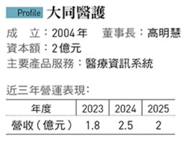 《今周刊》(第1530期)。&nbsp;&nbsp;&nbsp;圖:今周刊/提供