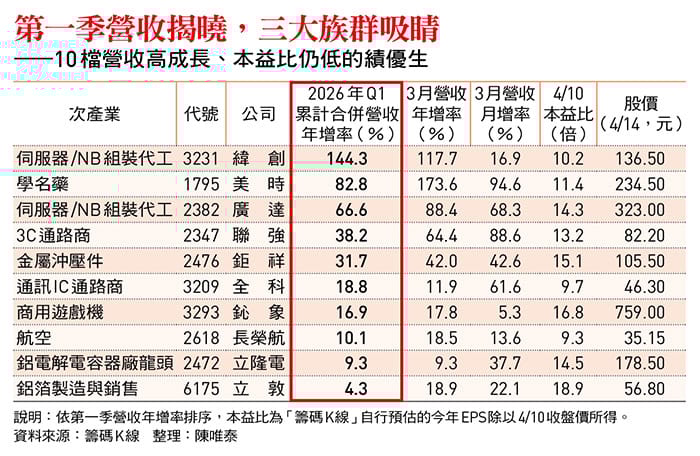 《今周刊》(第1530期)。&nbsp;&nbsp;&nbsp;圖:今周刊/提供