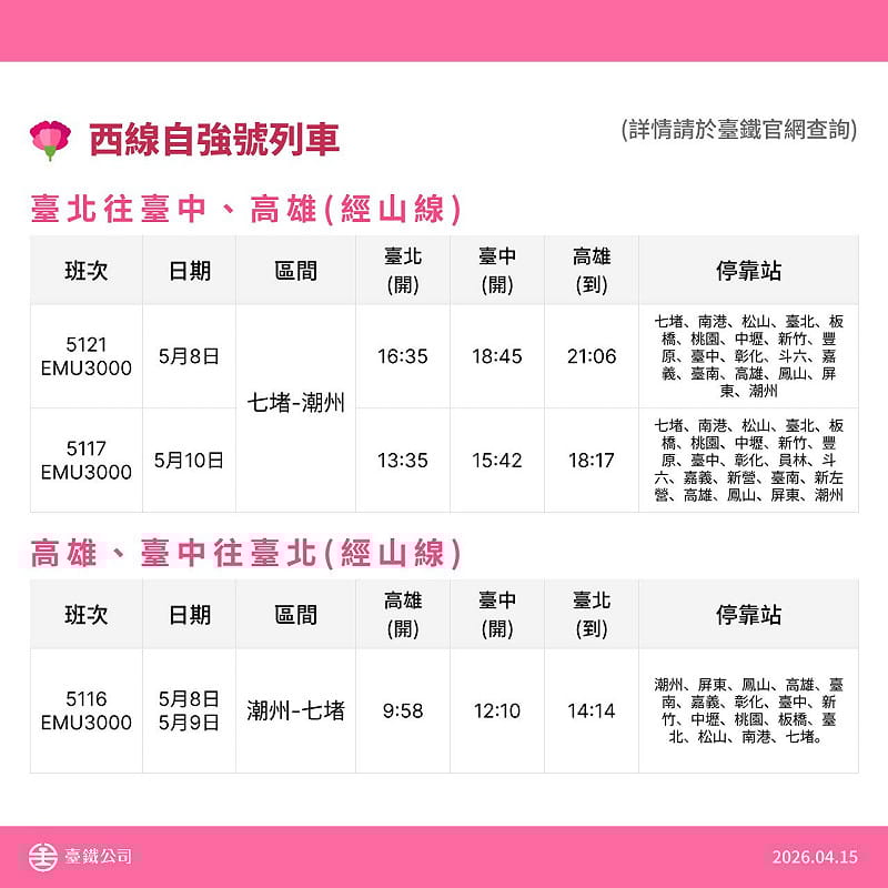 加開列車班次表(台北經山線往高雄)&nbsp;&nbsp;&nbsp;圖：台鐵公司／提供