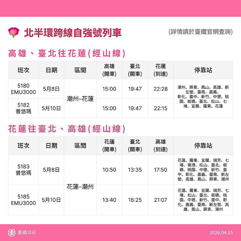 加開列車班次表(高雄經山線往花蓮)&nbsp;&nbsp;&nbsp;圖：台鐵公司／提供