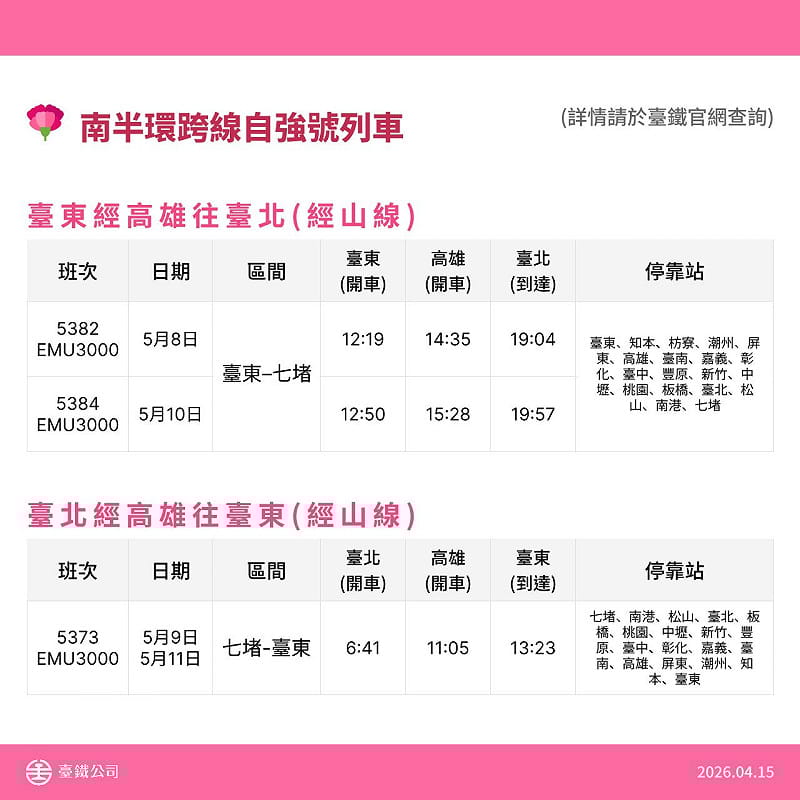 加開列車班次表(台東經山線往台北)&nbsp;&nbsp;&nbsp;圖：台鐵公司／提供