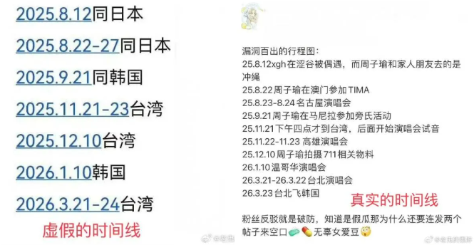有爆料者進一步整理子瑜和許光漢近半年的行程時間線，試圖證明雙方曾多次出現在同一國家。&nbsp;&nbsp;&nbsp;圖：翻攝自微博