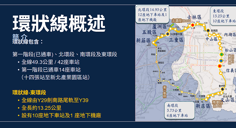 捷運環狀線東環段位於內湖舊宗路一、二段的CF720區段標工程，全長約1,831公尺，包括二座地下車站(Y33站，Y34站)、二段潛盾隧道，以及本區段標範圍內的水電及環控工程。東環段完工後內湖科學園區往北到士林站僅11分鐘，往南至信義區象山站只要14分鐘。&nbsp;&nbsp;&nbsp;圖：台北市捷運局／提供
