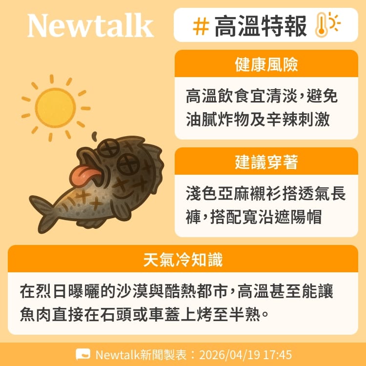 在烈日曝曬的沙漠與酷熱都市，高溫甚至能讓魚肉直接在石頭或車蓋上烤至半熟。 圖：Newtalk製表&nbsp;&nbsp;&nbsp;