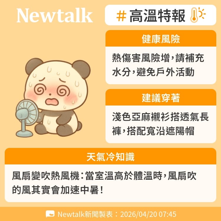 風扇變吹熱風機：當室溫高於體溫時，風扇吹的風其實會加速中暑！ 圖：Newtalk製表&nbsp;&nbsp;&nbsp;