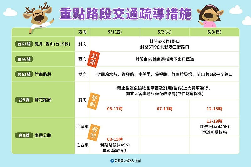 重點路段交通疏導措施。&nbsp;&nbsp;&nbsp;圖：公路局／提供