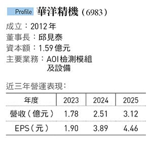 《今周刊》(第1531期)。&nbsp;&nbsp;&nbsp;圖:今周刊/提供