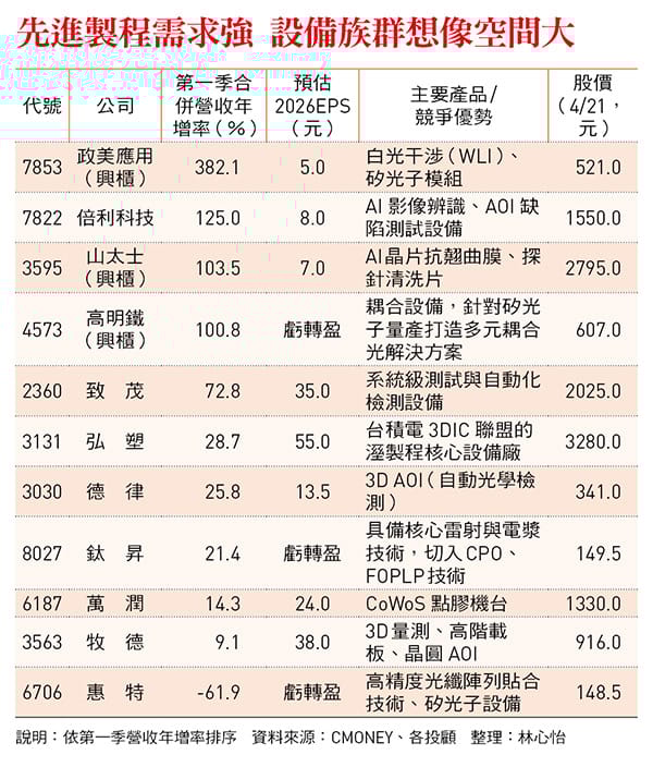 《今周刊》(第1531期)。&nbsp;&nbsp;&nbsp;圖:今周刊/提供