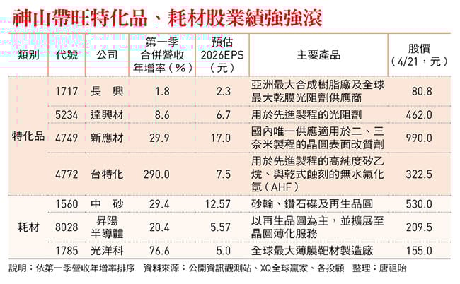 《今周刊》(第1531期)。&nbsp;&nbsp;&nbsp;圖:今周刊/提供