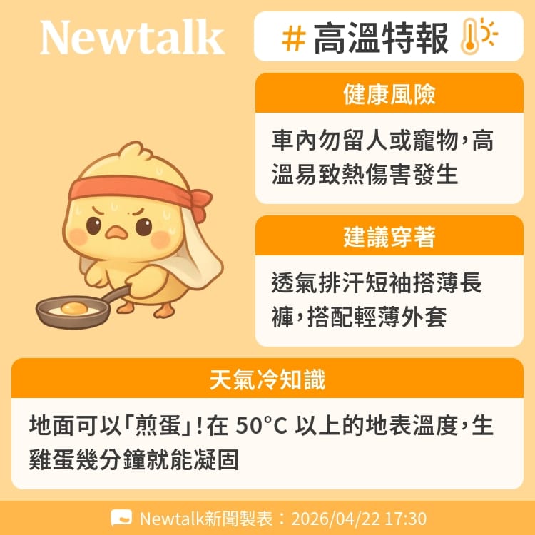 地面可以「煎蛋」！在 50°C 以上的地表溫度，生雞蛋幾分鐘就能凝固 圖：Newtalk製表&nbsp;&nbsp;&nbsp;