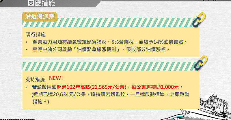 沿近海漁業因應措施。&nbsp;&nbsp;&nbsp;圖：農業部漁業署提供