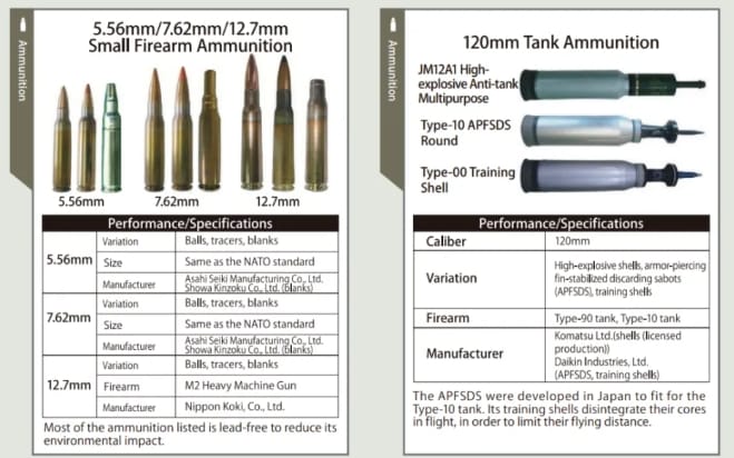 日本10式坦克所使用的穿甲彈。&nbsp;&nbsp;&nbsp;圖 : 翻攝自日本防衛省
