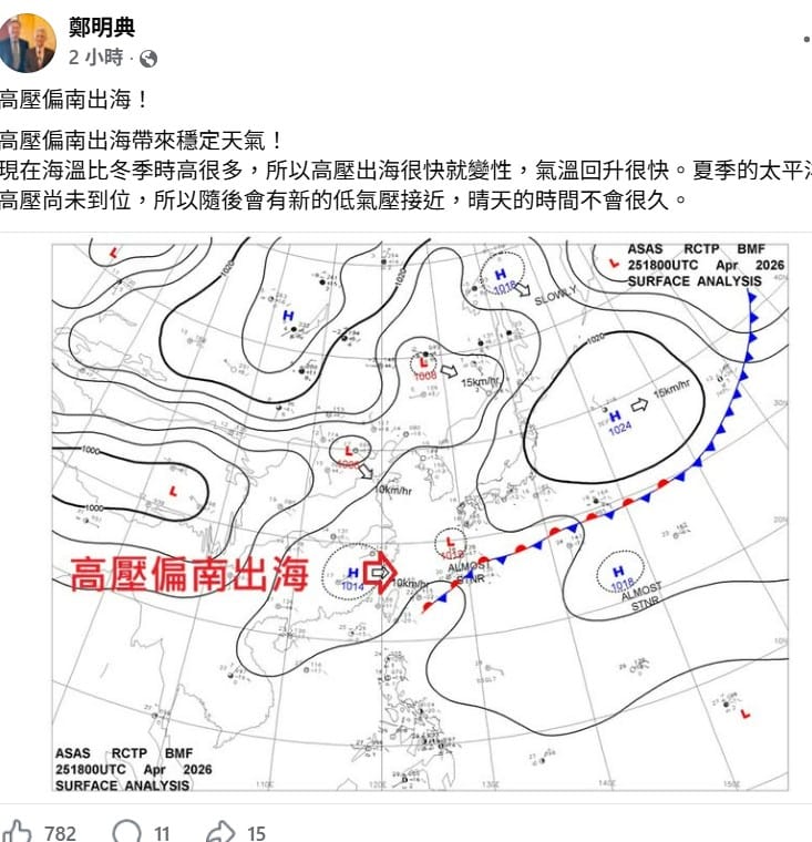 夏季的太平洋高壓尚未到位，所以隨後會有新的低氣壓接近，晴天的時間不會很久。&nbsp;&nbsp;&nbsp;圖：取自鄭明典臉書