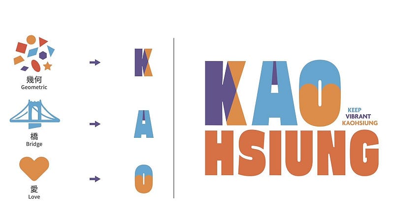 全新高雄觀光品牌CIS視覺設計概念。&nbsp;&nbsp;&nbsp;圖：高雄市觀光局/提供