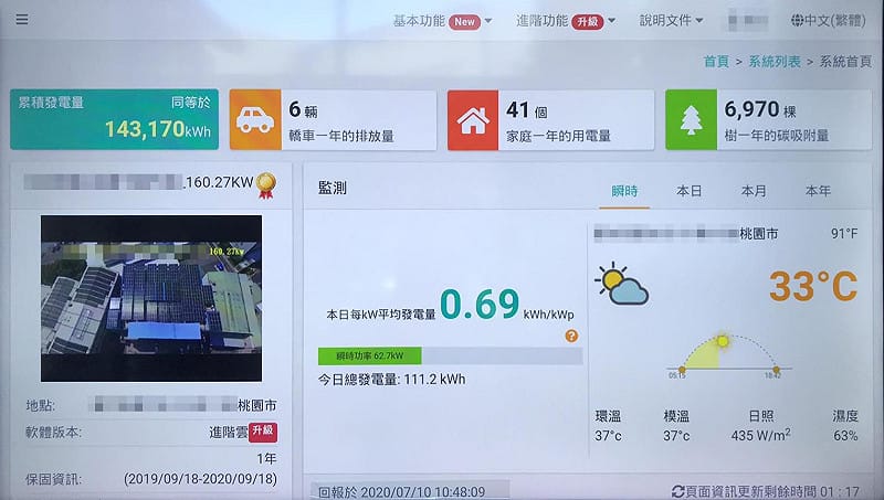  光電設施常配有遠端監控系統，可隨時監控異常狀況，並透過系統商的定期檢測與負責維運，確保發電效益與設備安全。 圖：地球公民基金會 提供 