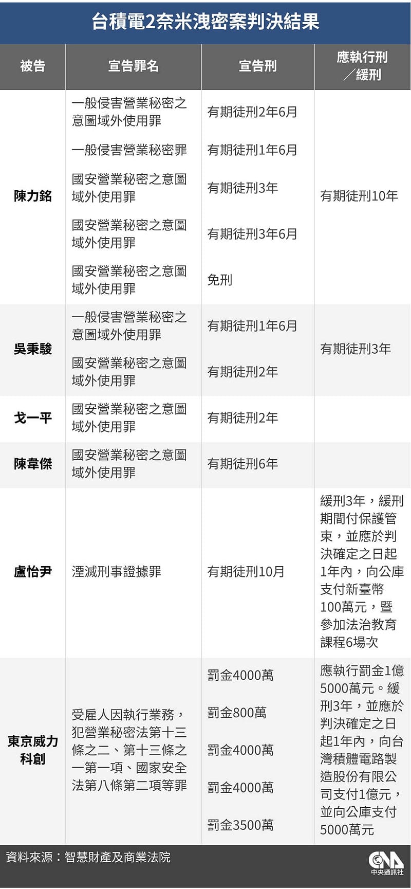 （中央社製圖）&nbsp;&nbsp;&nbsp;