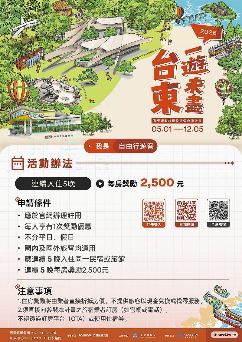 台東縣政府今(28)日宣布，自5月1日起至12月5日止，推出長住方案及企業團體旅遊方案。自由行旅客不限平假日，凡連續入住台東合法旅宿5晚，即可享每人一次現折2,500元獎勵金&nbsp;&nbsp;&nbsp;圖：台東縣政府／提供