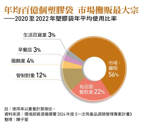&nbsp;&nbsp;&nbsp;圖：今周刊 / 提供