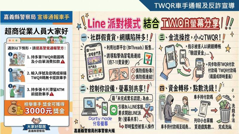 嘉警偵破新型QR Code盜刷案。&nbsp;&nbsp;&nbsp;圖：警方提供