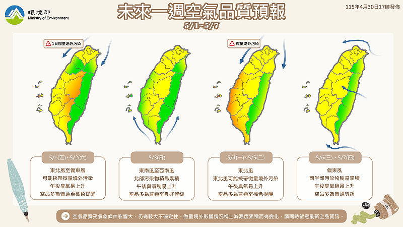 未來一周空品預報。&nbsp;&nbsp;&nbsp;圖：取自空氣品質監測網