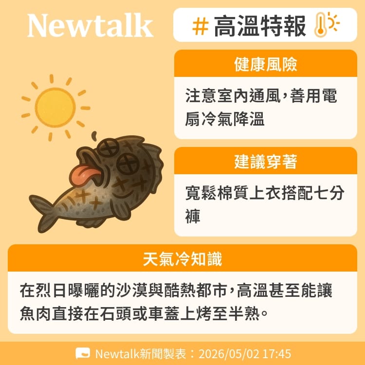 在烈日曝曬的沙漠與酷熱都市，高溫甚至能讓魚肉直接在石頭或車蓋上烤至半熟。 圖：Newtalk製表&nbsp;&nbsp;&nbsp;