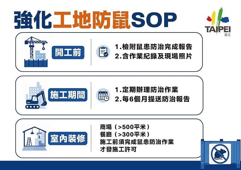 台北市政府針對鼠害防治提出相關作為。&nbsp;&nbsp;&nbsp;圖：台北市政府 / 提供