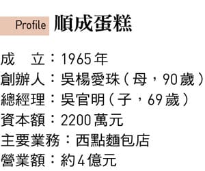 &nbsp;&nbsp;&nbsp;圖：今周刊 提供