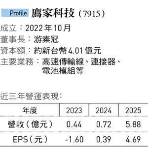 &nbsp;&nbsp;&nbsp;圖：今周刊 提供