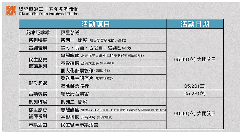  總統府舉辦「總統直選30週年」系列活動，相關項目以及活動日期。 圖：總統府提供 