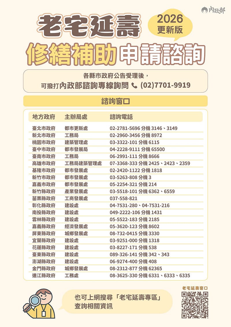 老宅延壽修繕申請諮詢。&nbsp;&nbsp;&nbsp;表：內政部提供