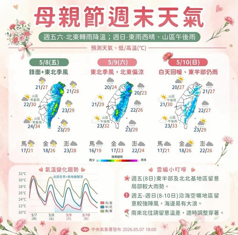 母親節前夕受梅雨季鋒面影響氣溫下降且北部、東半部與中南部山區等易有局部降雨。&nbsp;&nbsp;&nbsp;圖：中央氣象署／提供