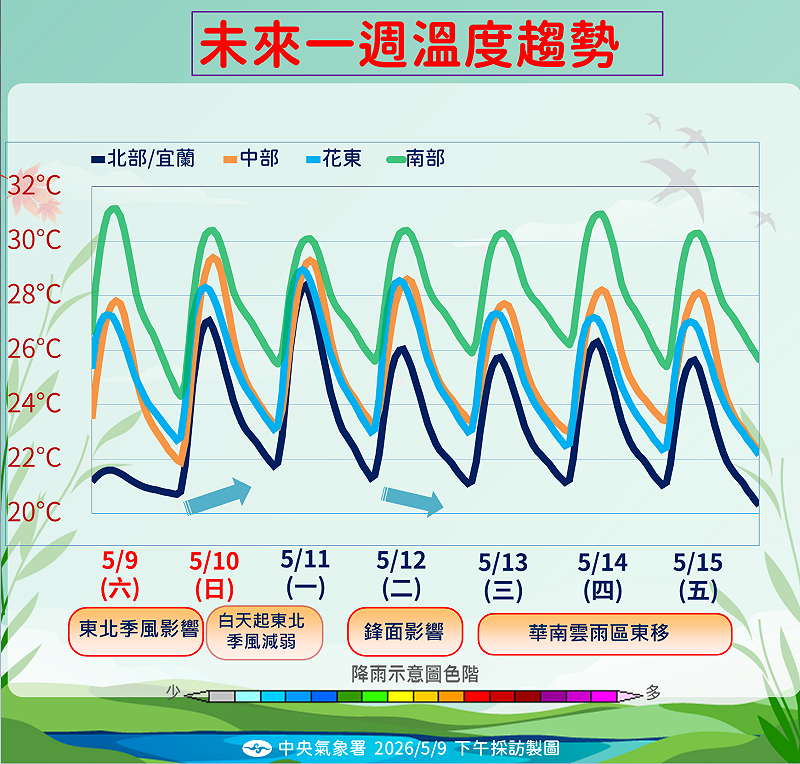 未來一週溫度趨勢。&nbsp;&nbsp;&nbsp;圖：中央氣象署／提供