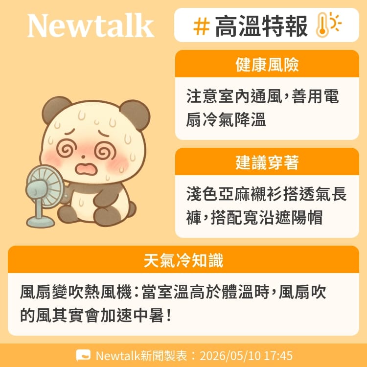 風扇變吹熱風機：當室溫高於體溫時，風扇吹的風其實會加速中暑！ 圖：Newtalk製表&nbsp;&nbsp;&nbsp;