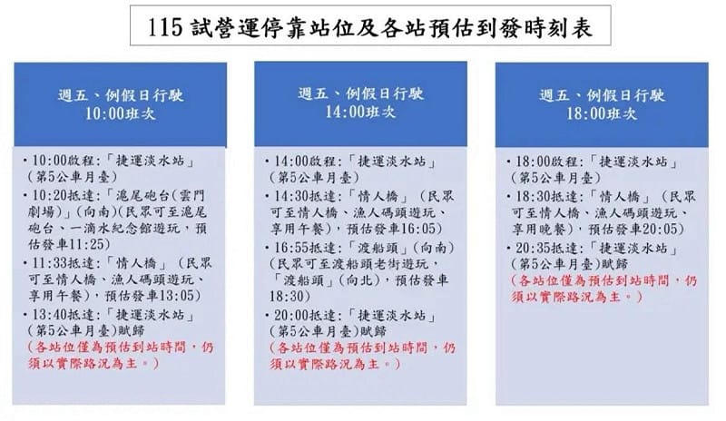 115淡水八里觀光公車試營運停靠站位、時刻表。&nbsp;&nbsp;&nbsp;圖：新北市政府交通局／提供