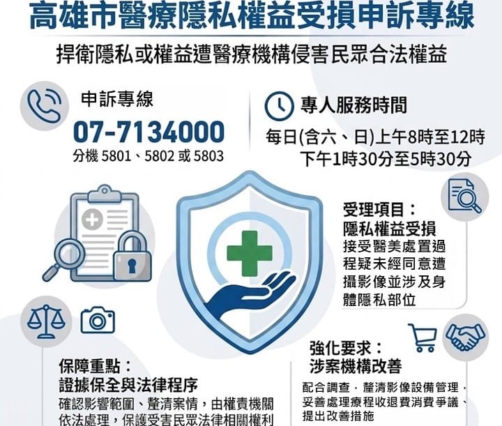 高雄市醫療隱私權益損申訴管道。&nbsp;&nbsp;&nbsp;高市政府衛生局