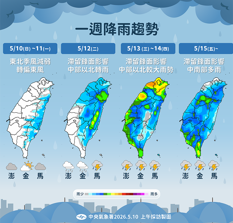 未來一週降雨趨勢。&nbsp;&nbsp;&nbsp;圖：氣象署／提供