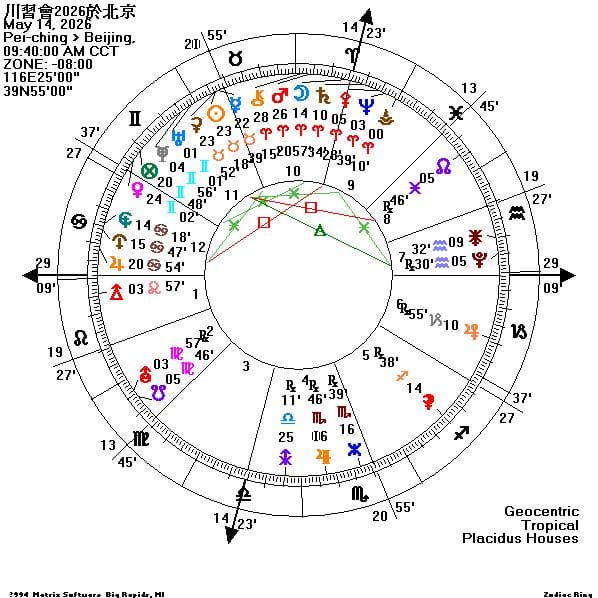 馬龍表示，北京在星盤中態度高傲，企圖壓制並暗算美國，川習會變數多，會中說法最後可能全被推翻。&nbsp;&nbsp;&nbsp;圖：取自@malonshu1017 Threads