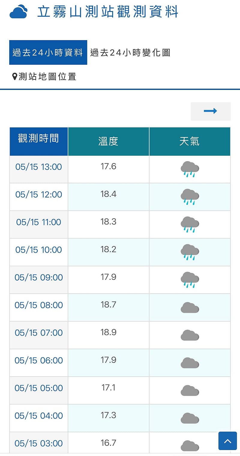 氣象署立霧山氣象站測得秀林鄉3小時累積雨量就高達90.5毫米，目前累積總量更破120毫米。&nbsp;&nbsp;&nbsp;圖：中央氣象署／提供