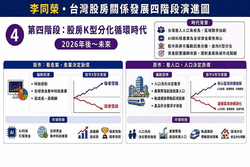 如圖小標&nbsp;&nbsp;&nbsp;圖: 吉家網/提供