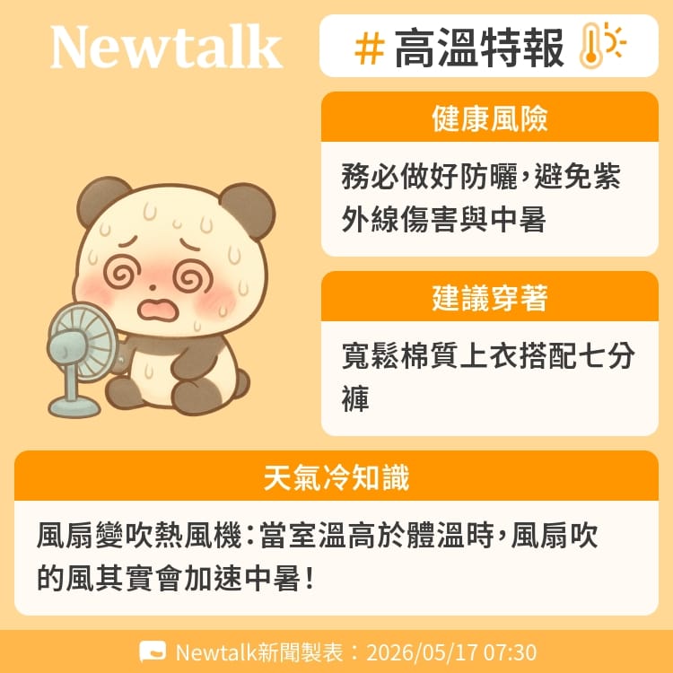 風扇變吹熱風機：當室溫高於體溫時，風扇吹的風其實會加速中暑！ 圖：Newtalk製表&nbsp;&nbsp;&nbsp;