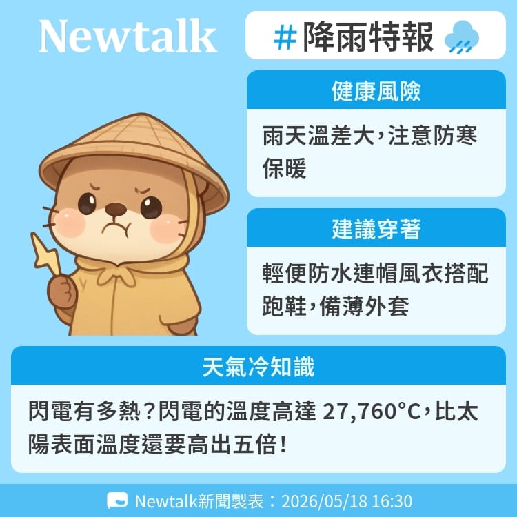 閃電有多熱？閃電的溫度高達 27,760°C，比太陽表面溫度還要高出五倍！ 圖：Newtalk製表&nbsp;&nbsp;&nbsp;