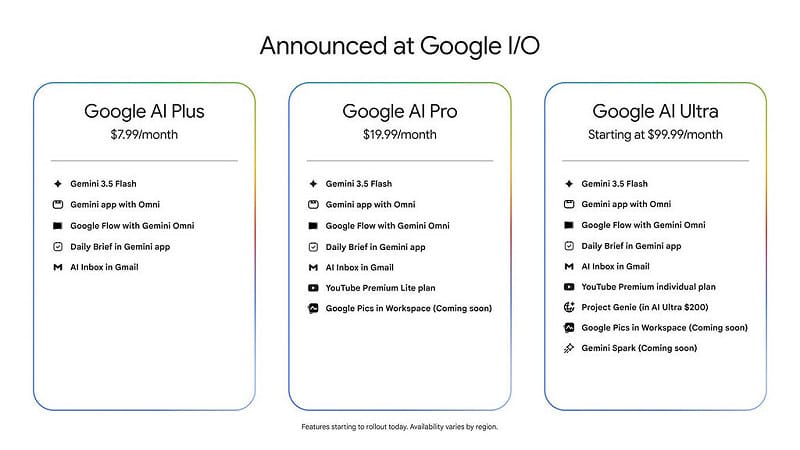 Google I/O年度開發者大會，Google AI Plus、Pro和Ultra訂閱用戶可使用Gemini 3.5 Flash、Gemini Omni。&nbsp;&nbsp;&nbsp;圖：Google提供