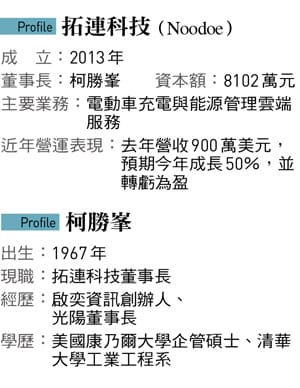 &nbsp;&nbsp;&nbsp;圖：今周刊 提供