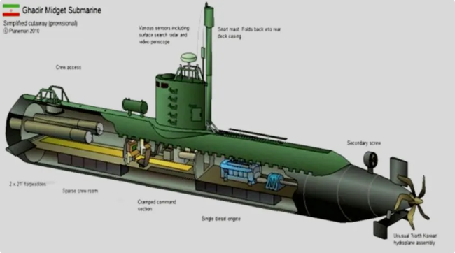 武器配置方面，加迪爾級雖屬微型潛艦，但火力不容小覷。 圖:翻攝自前沿科技解碼
