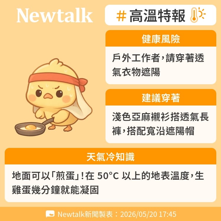 地面可以「煎蛋」！在 50°C 以上的地表溫度，生雞蛋幾分鐘就能凝固 圖：Newtalk製表&nbsp;&nbsp;&nbsp;